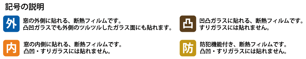 各種記号の説明