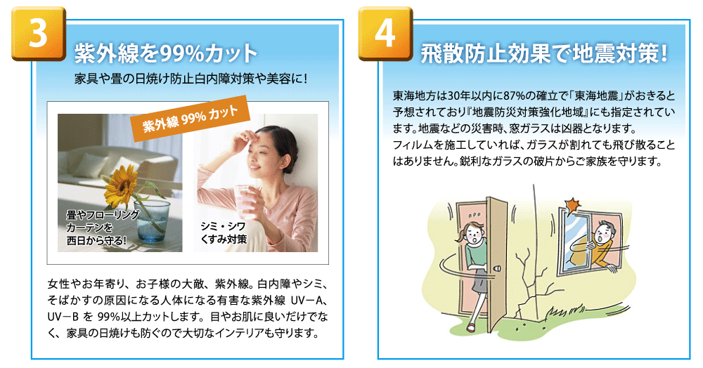 紫外線(UV)99%カット・飛散防止効果